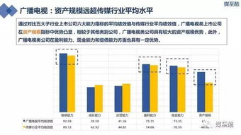 传媒上市公司哪家强 广电 影视 新闻 游戏 营销业105家上市公司盘点